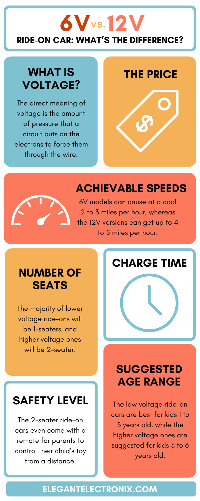 6V vs. 12V Ride-on Car: What’s the Difference?